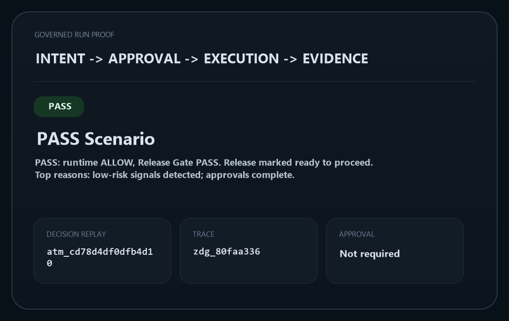 ZDG proof surface showing a governed decision with linked evidence — the output surface the control center commands reference