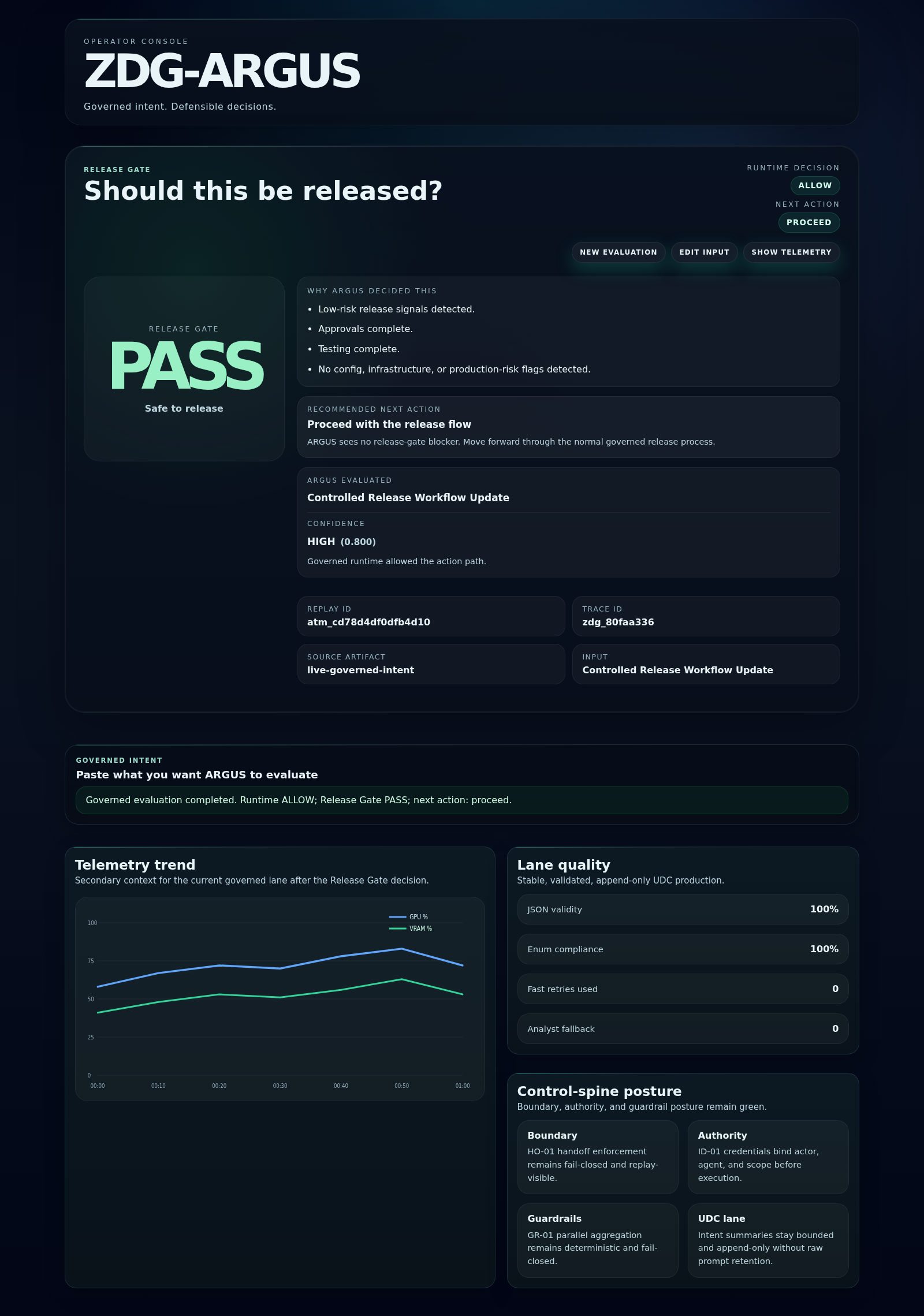 A PASS decision in the ZDG release gate — decision reached, recorded, evidence linked