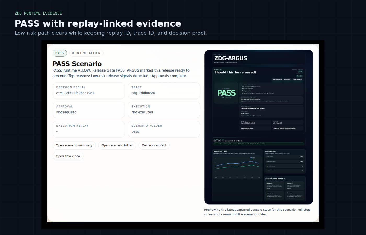 PASS decision with replay-linked evidence