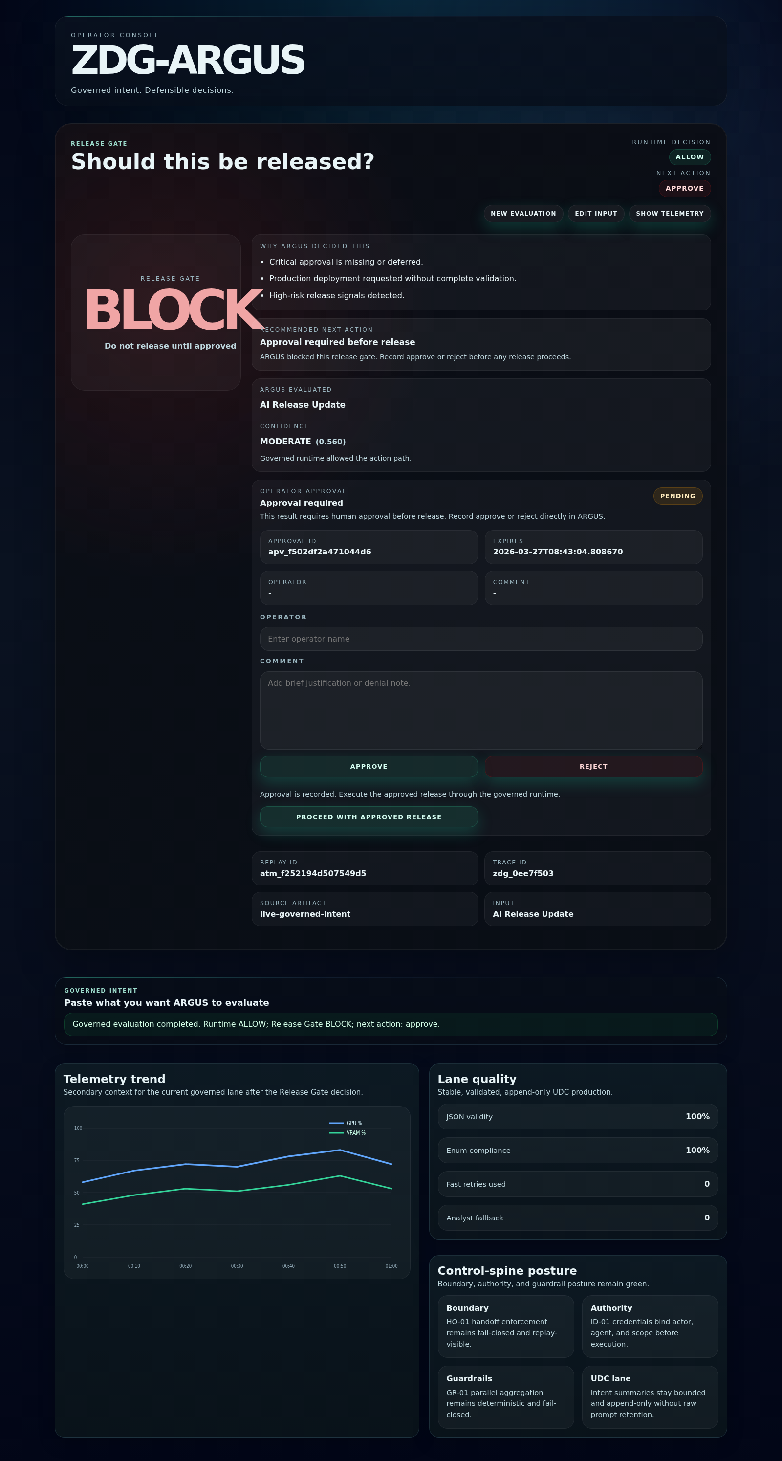 A BLOCK outcome in the ZDG release gate requiring operator intervention before execution can proceed